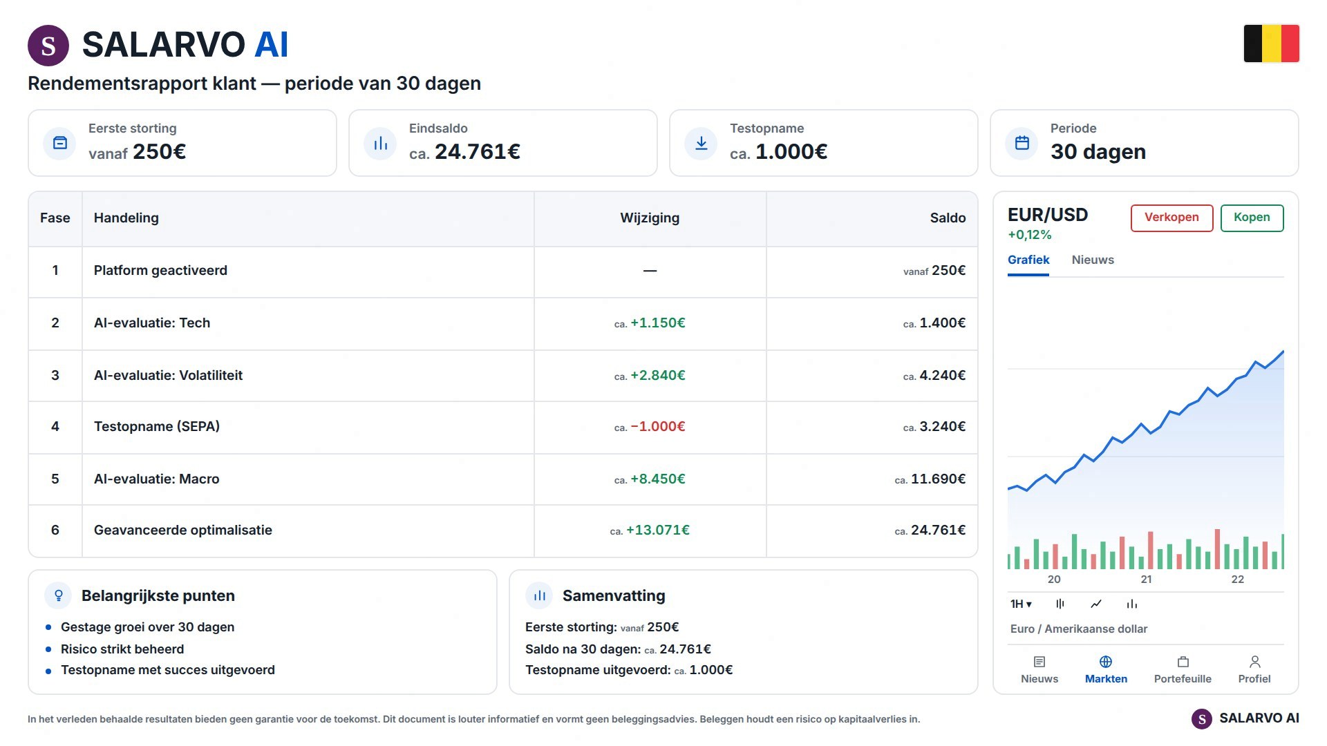 Het verloop van ons testaccount over 30 dagen